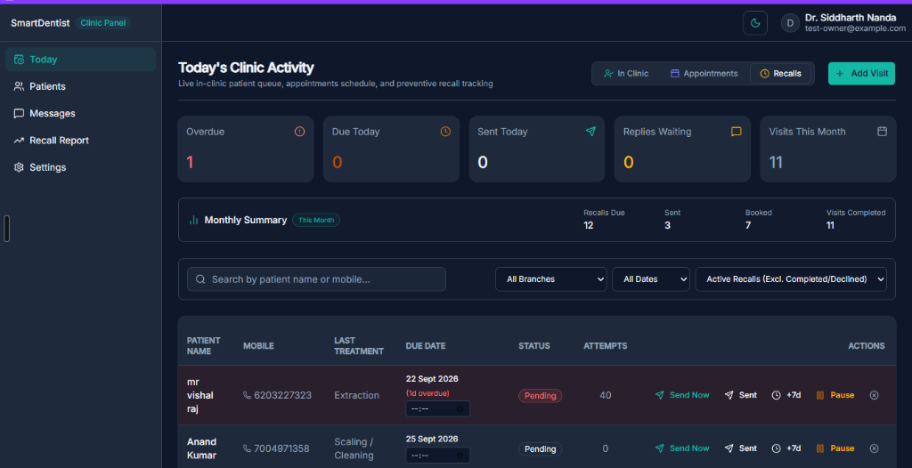 SmartDentist Today's Clinic Activity Dashboard showing patient queue and recall tracking